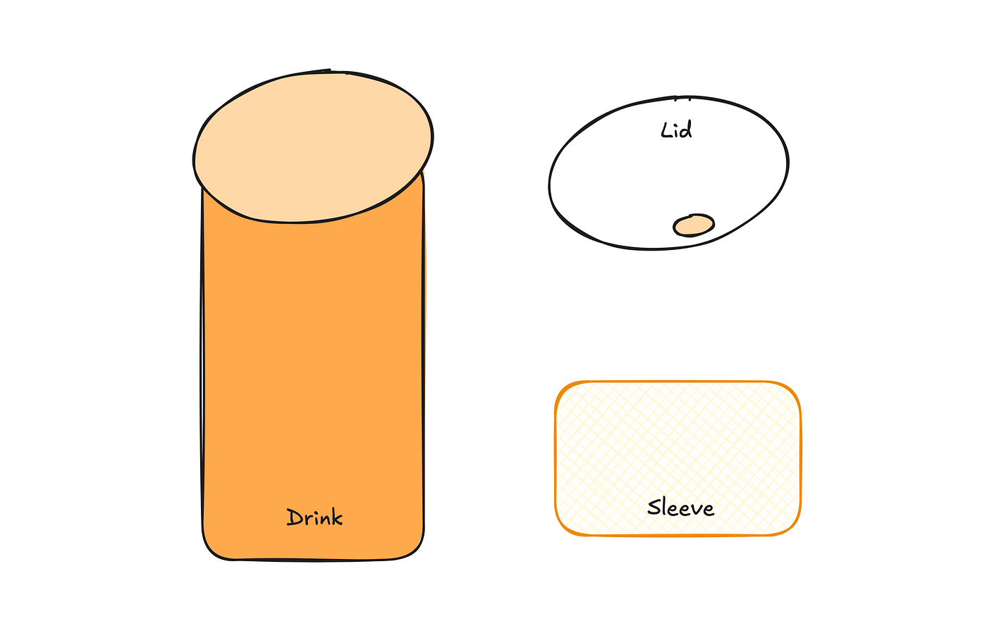 Hand-drawn image of a cup, sleeve, and lid.